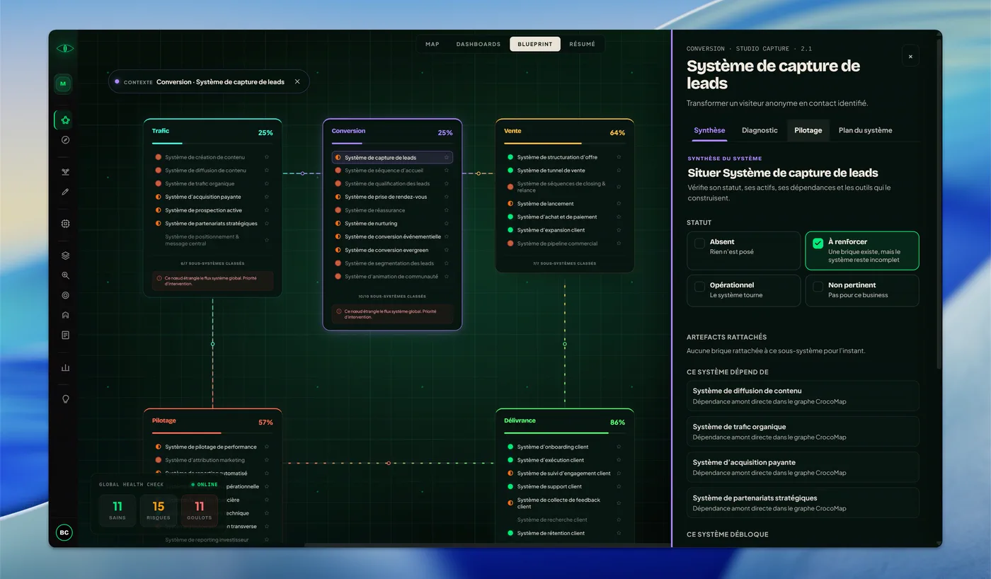 Blueprint CrocoTools d'un système de capture de leads